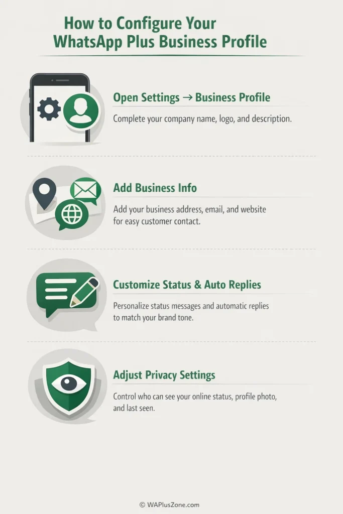 Configurar la Información del Perfil Empresarial