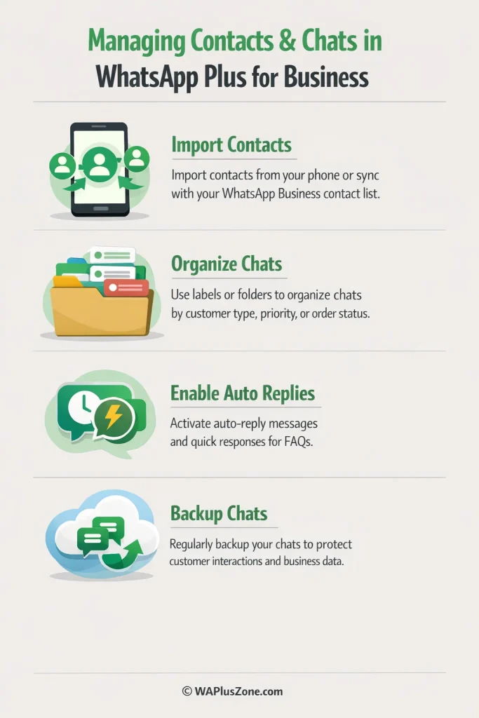 Gestionar Contactos y Chats de Clientes