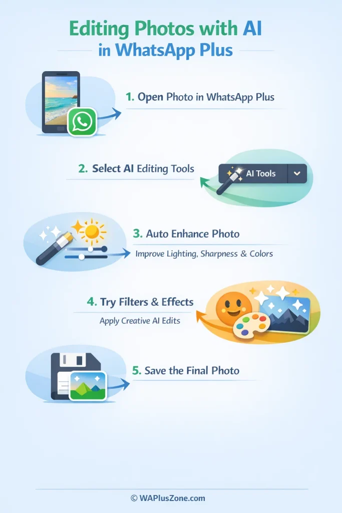 Editando Fotos Existentes con IA