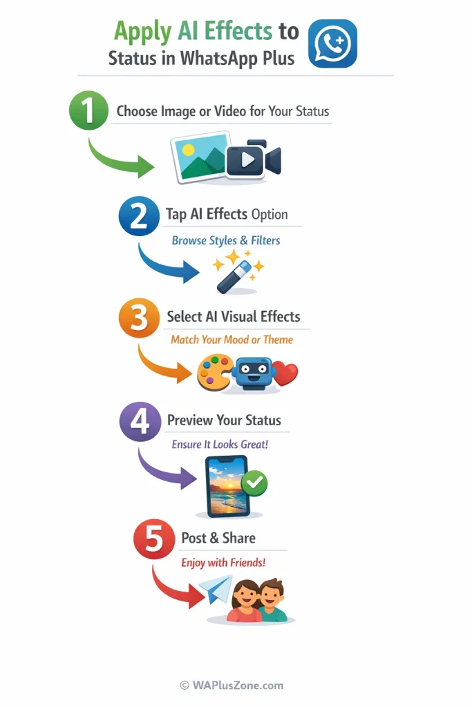 Aplicando Efectos de IA a las Actualizaciones de Estado