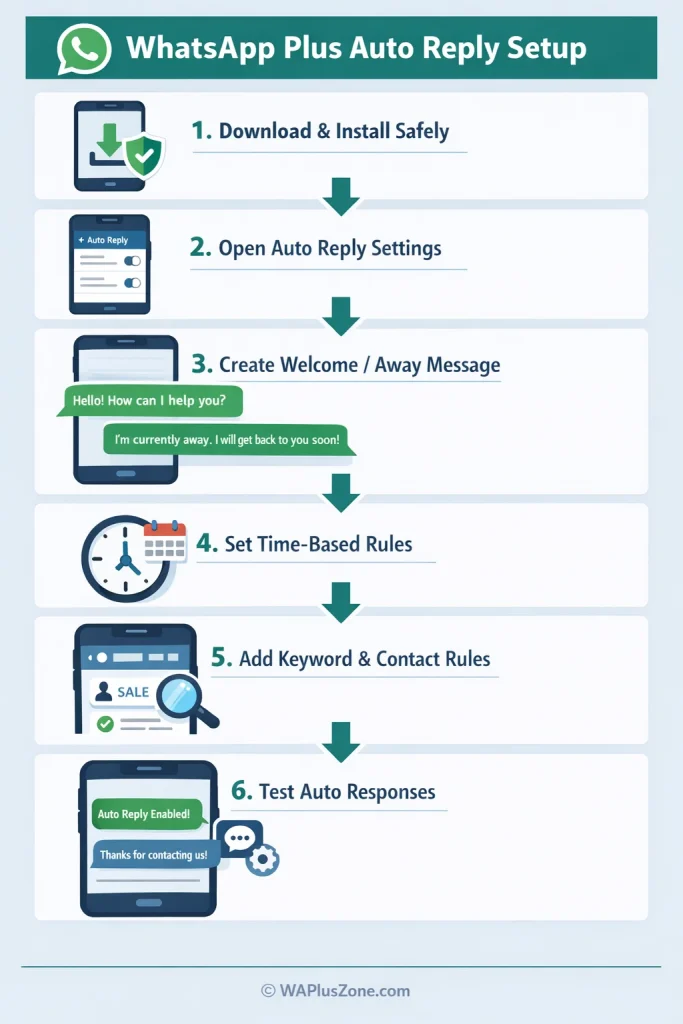 Descargar e instalar WhatsApp Plus de forma segura