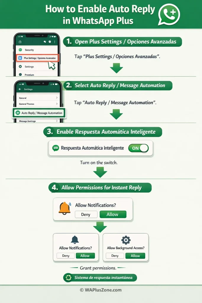 Acceder a la configuración de respuestas automáticas