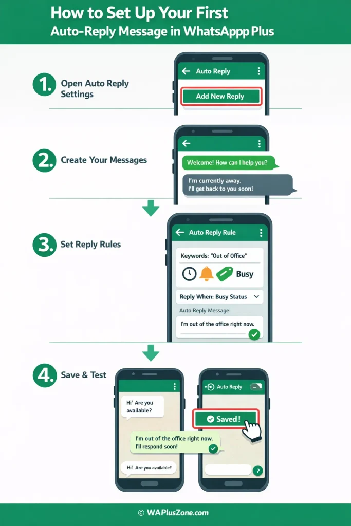 Crear tu primer mensaje de respuesta automática