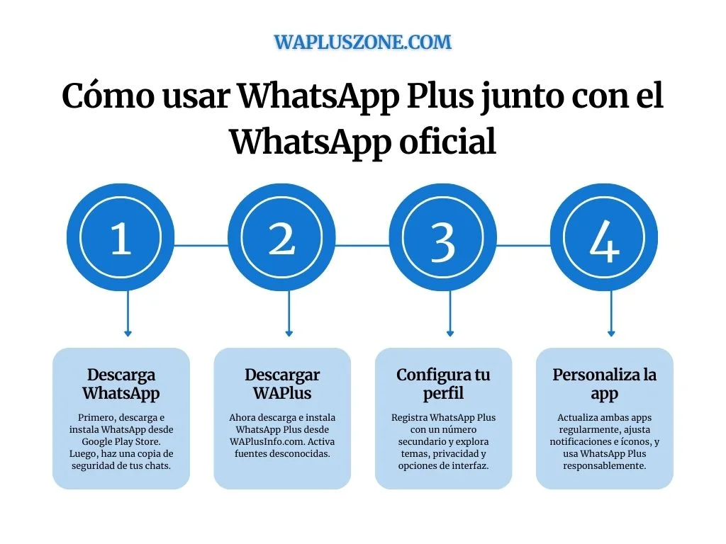 Cómo usar WhatsApp Plus junto con el WhatsApp oficial