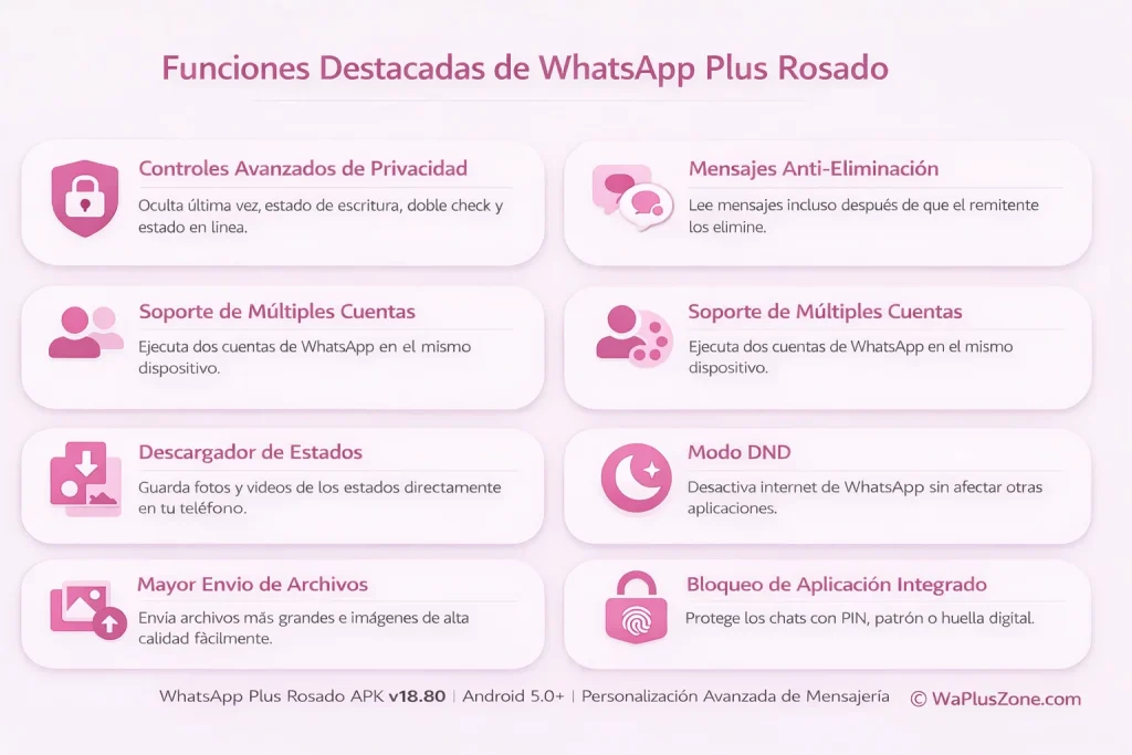 Funciones Avanzadas de WhatsApp Plus Pink
